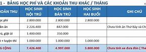 Học Phí Thpt Việt Âu