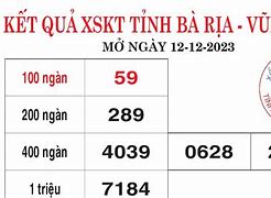 Xổ Số Bà Rịa Vũng Tàu Ngày 29 Tháng 11